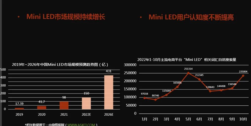 oled电视和miniled电视哪个更好,led电视和oled电视哪个好