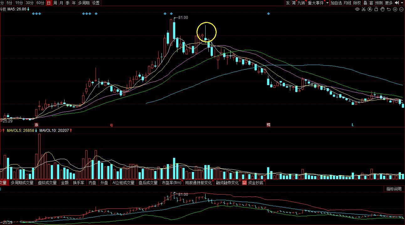股市10%止盈5%止损,股市投资资金管理与止损止盈技巧