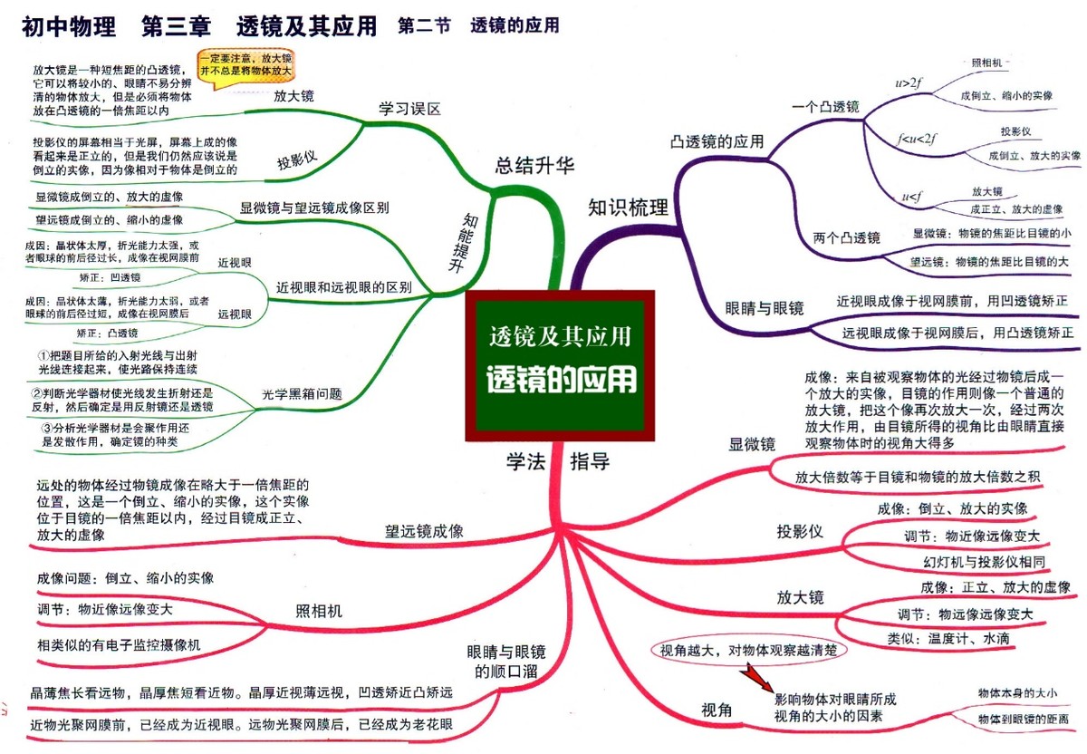 怎样帮孩子纠正学习偏科问题呢,如何改变孩子成绩偏科