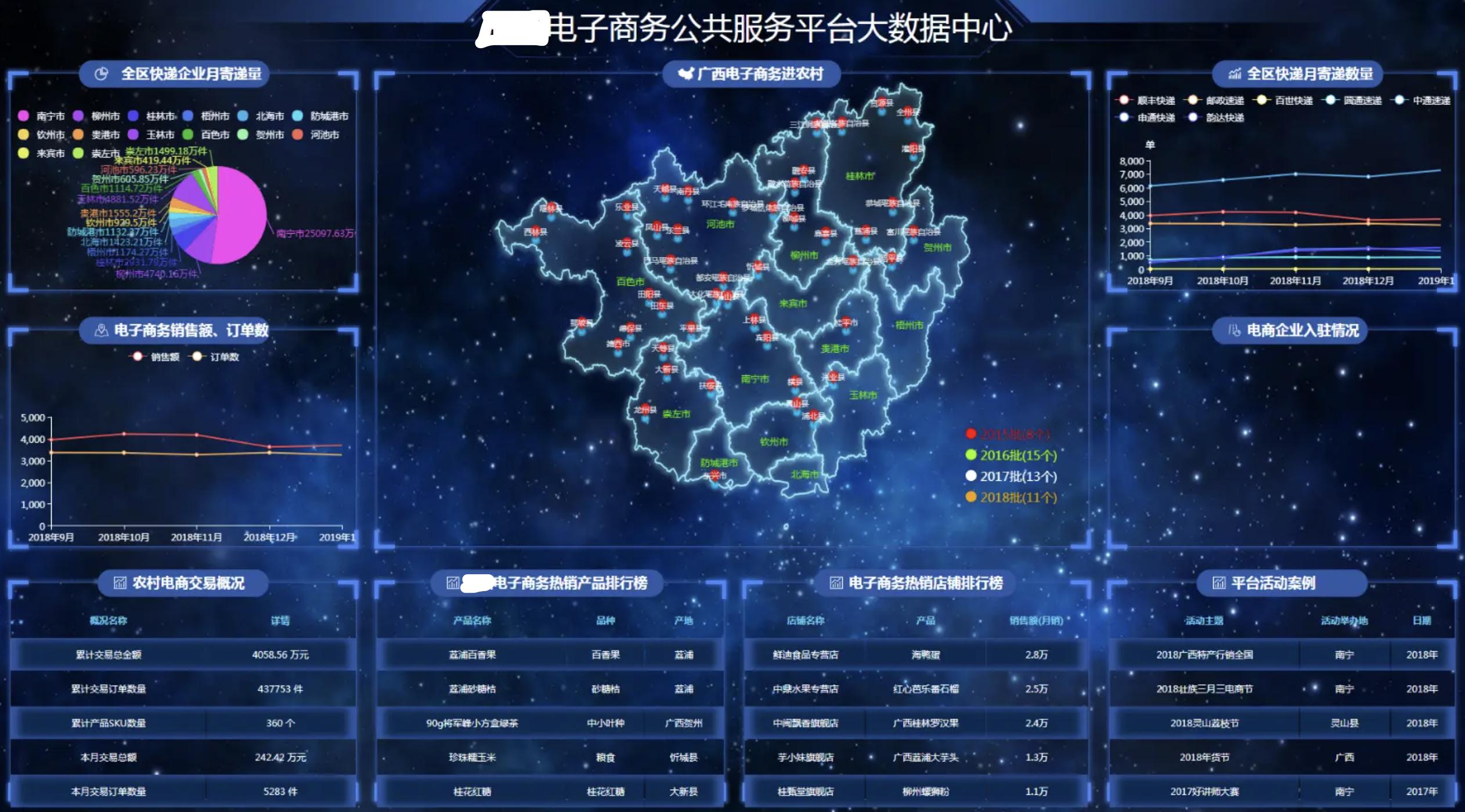 数据可视化大屏模板源代码下载,串口屏开发软件开源代码