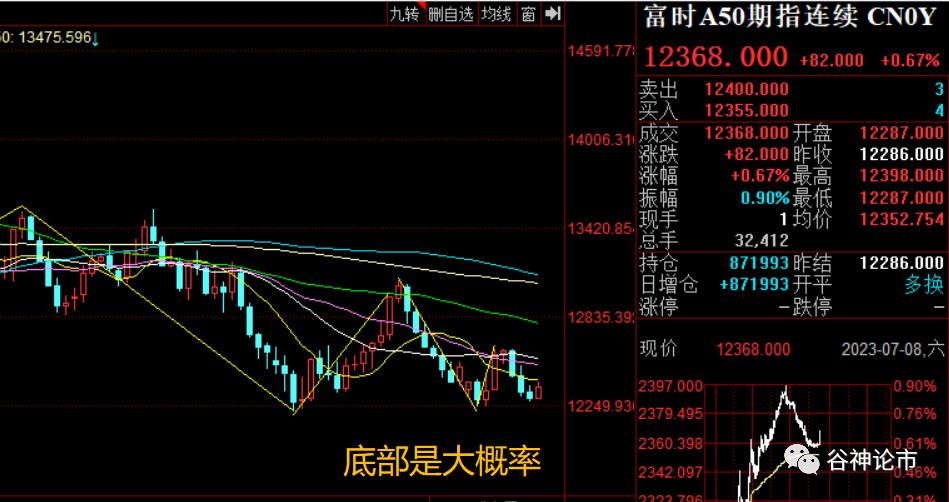 黄金暴跌大盘,黄金绝地反弹数据