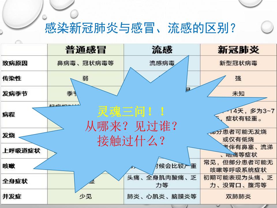 新冠肺炎疫情宣传课件,预防新冠肺炎疫情防控ppt