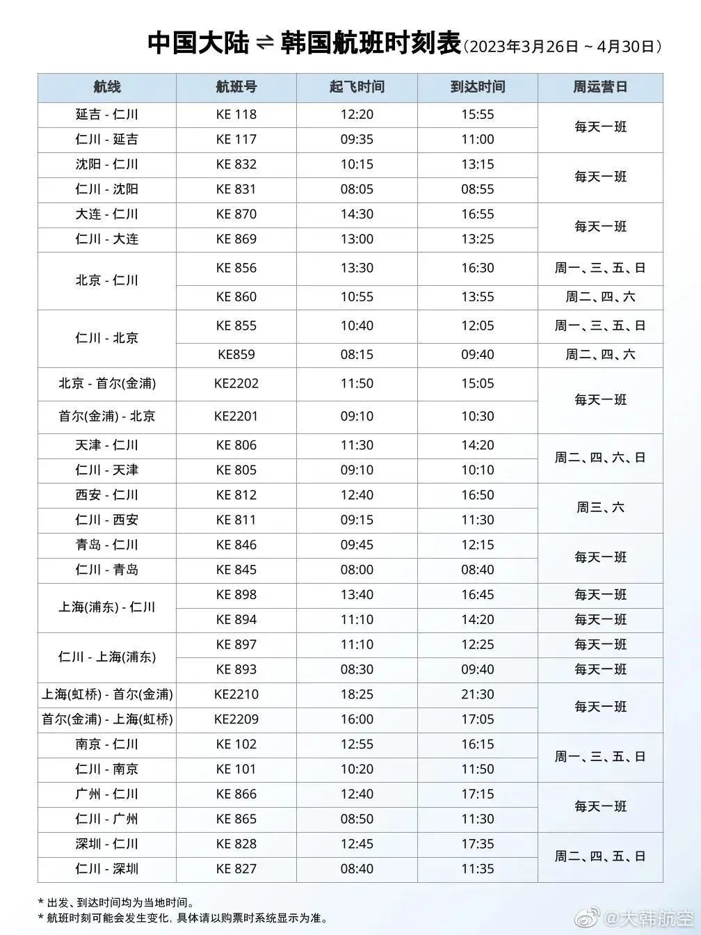 中美航线复航现状,美国复航中美航线