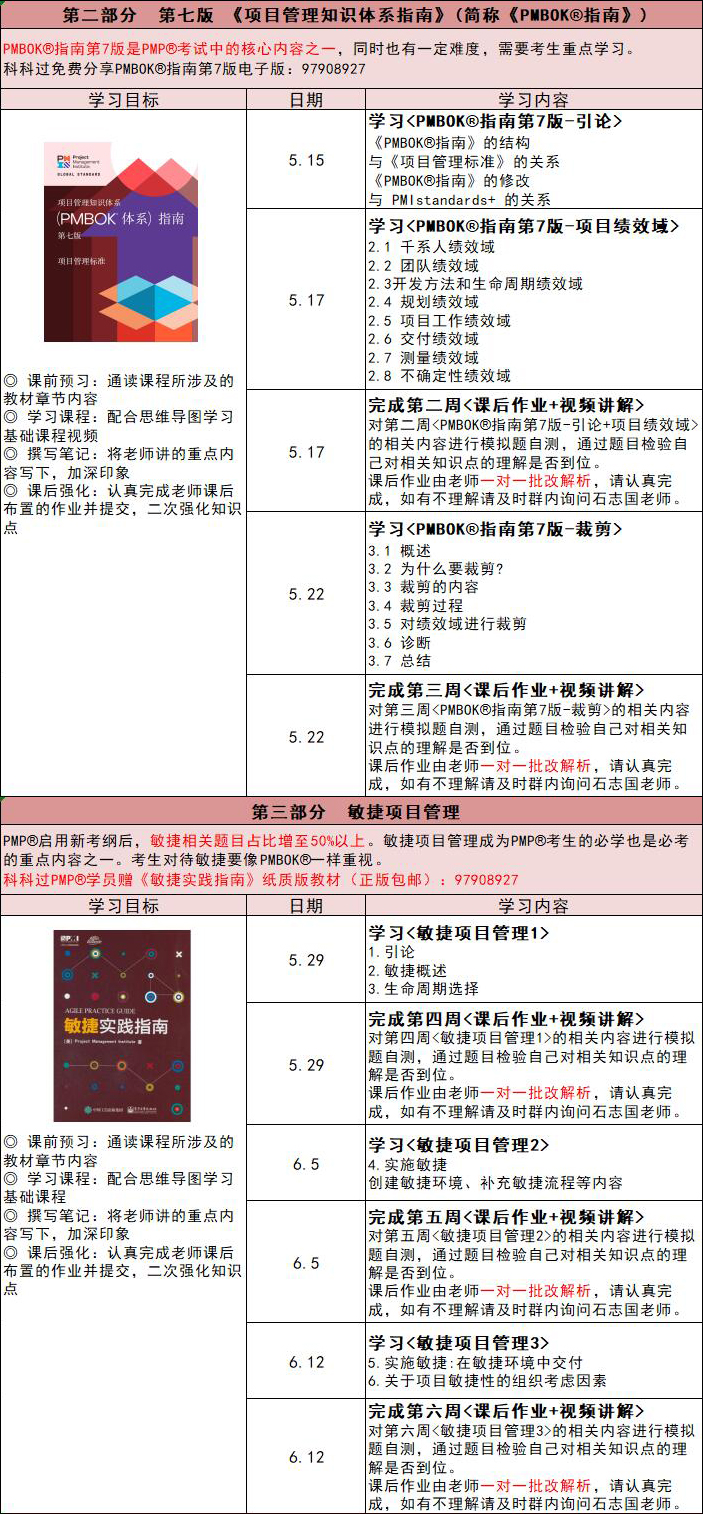 报考pmp好处你知道多少,为什么每年有人报考pmp