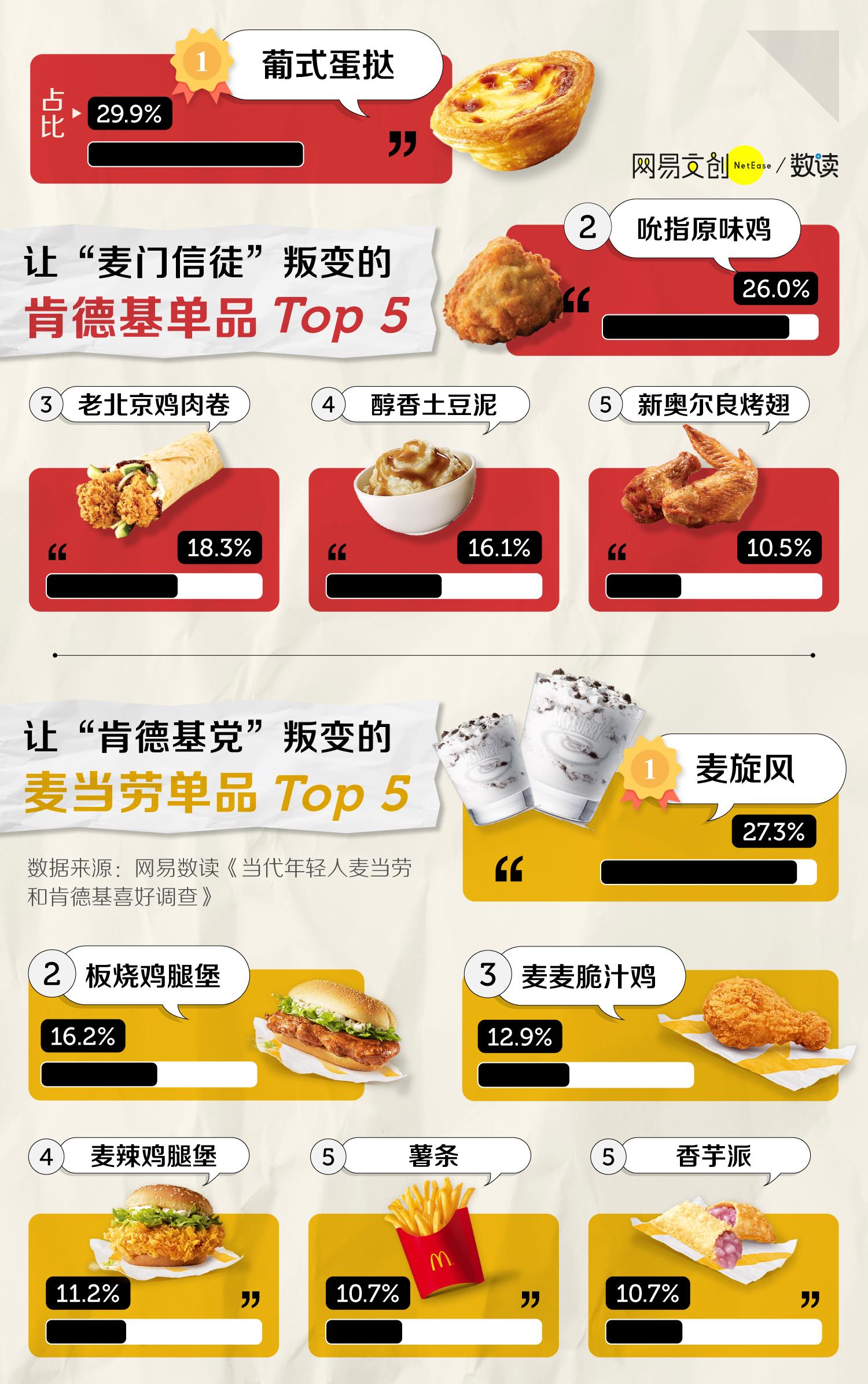 麦当劳和肯德基你会选哪个,麦当劳vs肯德基有啥区别