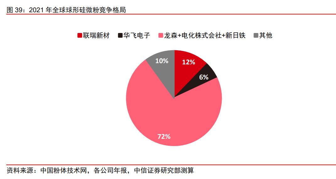 联瑞新材2019年,联瑞新材最新研究进展