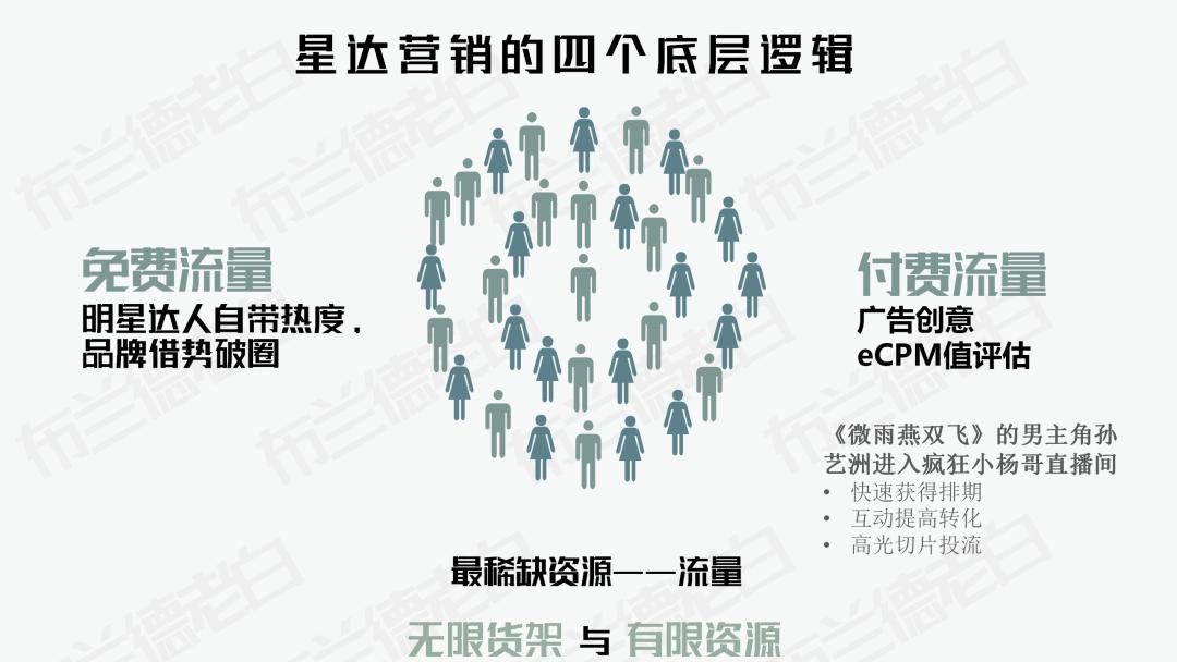 品牌如何玩转跨界营销,明星的品牌如何营销