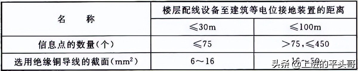 综合布线验收规范gb50312-2016,gb50311综合布线工程规范