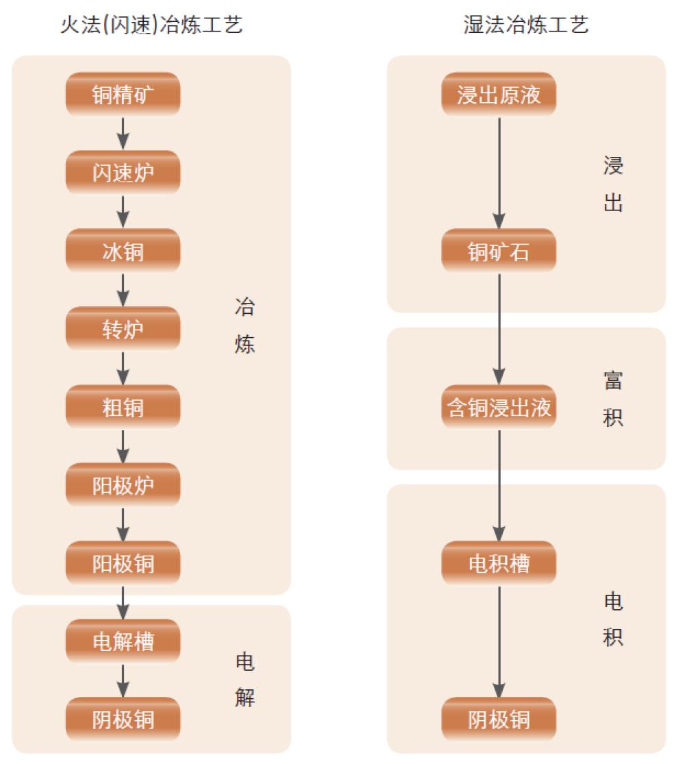 期货铜基本操作,铜期货最新行情