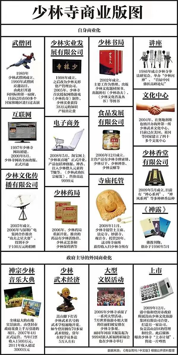 少林寺4.52亿进军房地产,少林寺穿袈裟进军房地产是真的吗