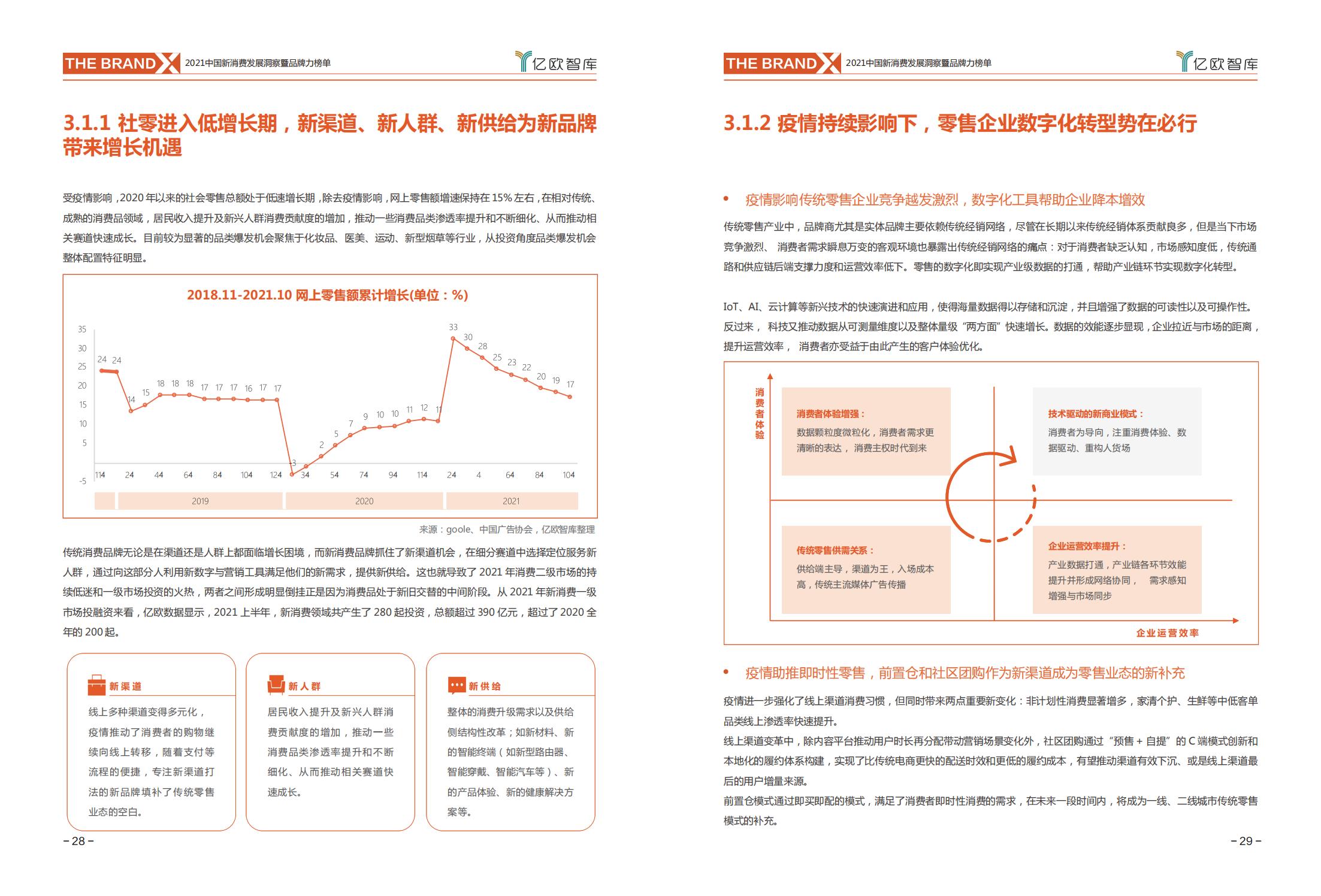 中国新消费发展洞察及品牌力榜单:十大发展趋势、十大细分行业