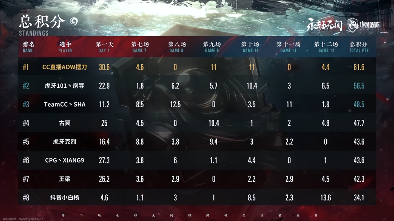 永劫无间锦鲤杯单排赛事,永劫无间赛事直播奖励