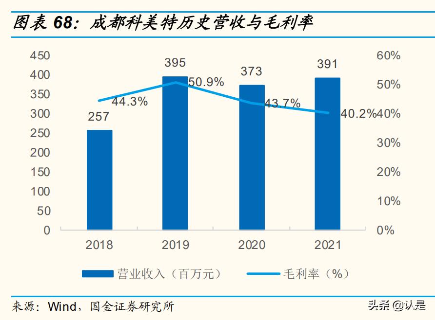 雅克科技半导体行业最新消息,雅克科技可持续发展