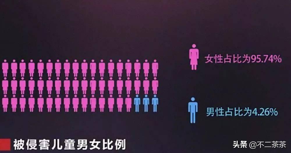 新版中国N号房：5万人在线围猎*女幼**，笑称“越缺爱越好骗”