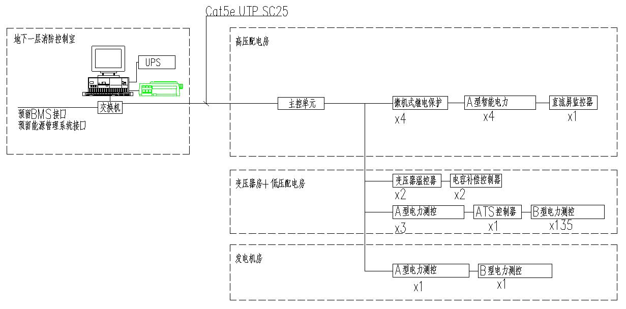 广州广百莲花山酒店电力监控系统的设计与应用