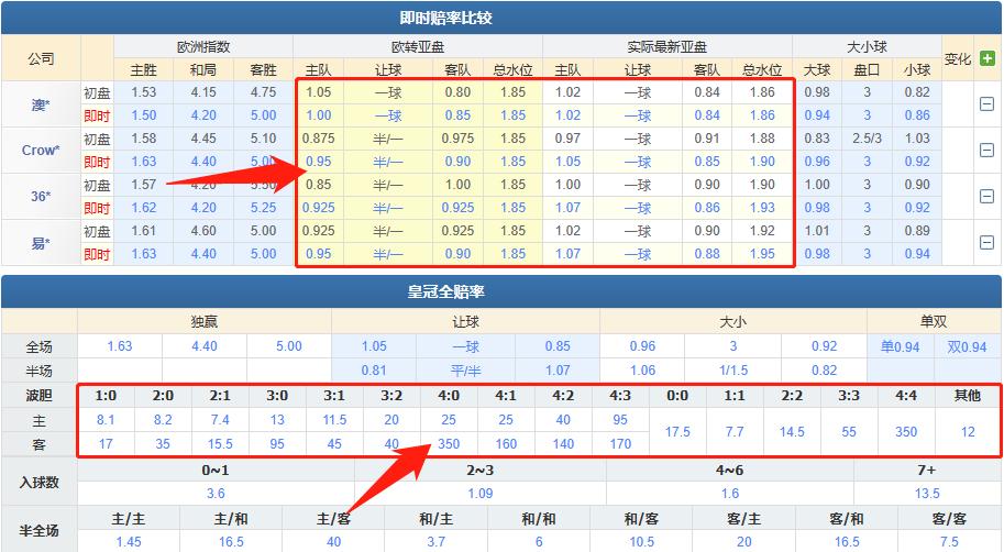 竞彩曼城vs阿森纳,竞彩曼城对切尔西比赛结果
