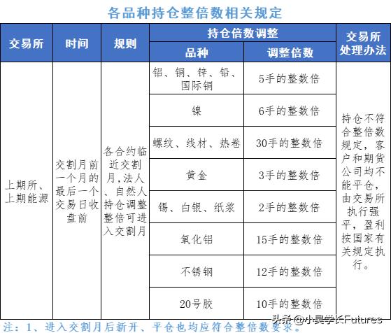 氧化铝期货夜盘到几点,期货氧化铝晚间交易到几点