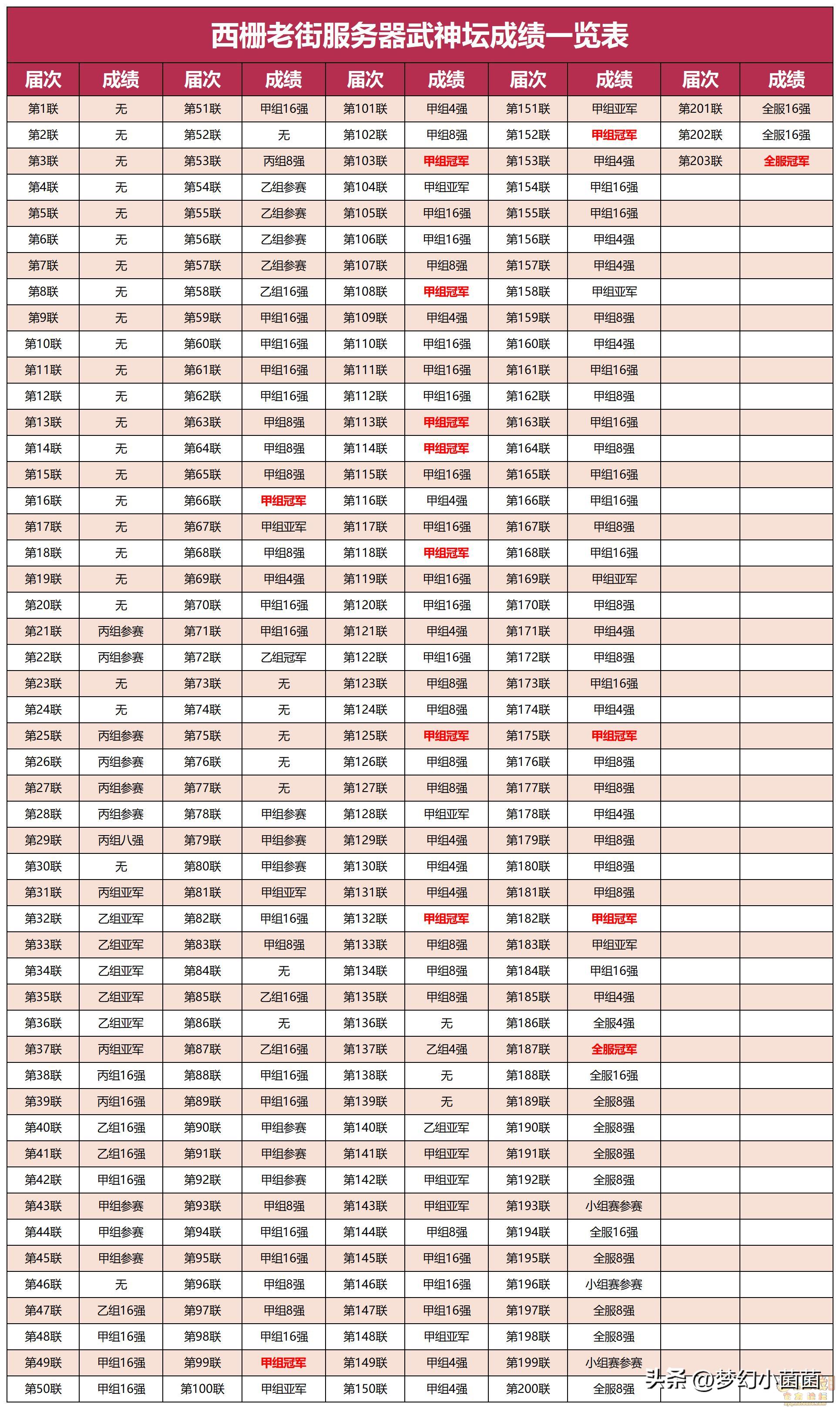 历经沉浮、勇敢追梦，西栅老街服战之路回顾！