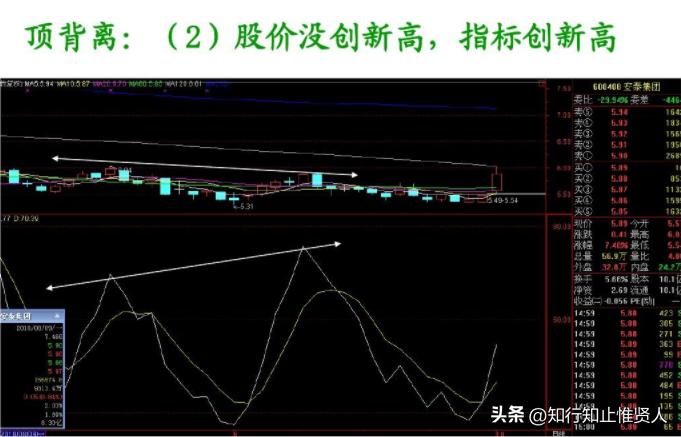 学到极致卡点,学到极致便是沧海一粟