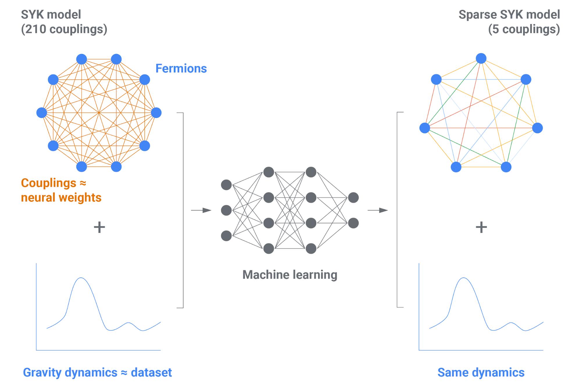 科学家模拟全息虫洞,全息虫洞模拟时空穿越