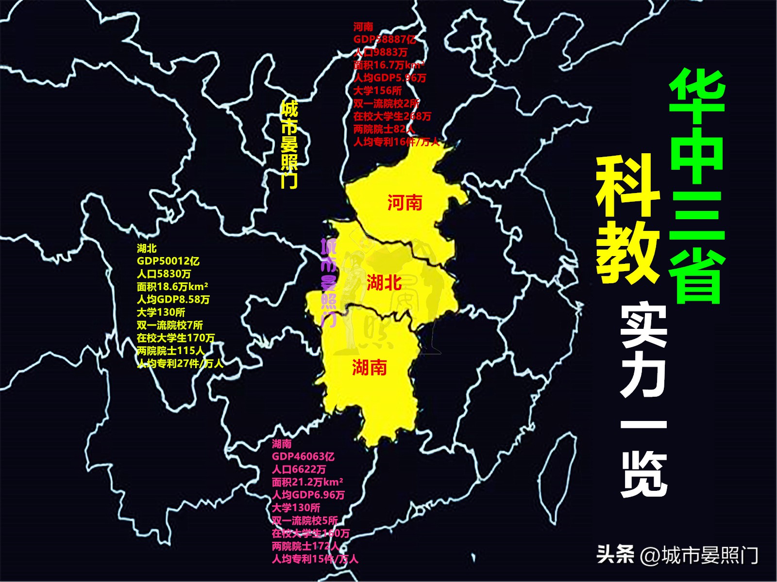 华中三省排名,华中三省经济实力