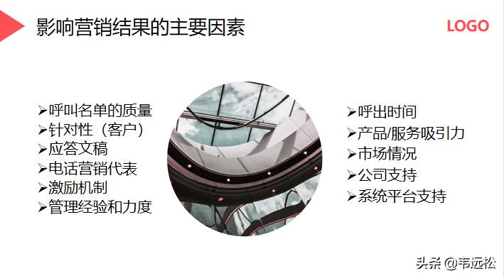 电话营销ppt入门制作教程,营销方案ppt制作教程