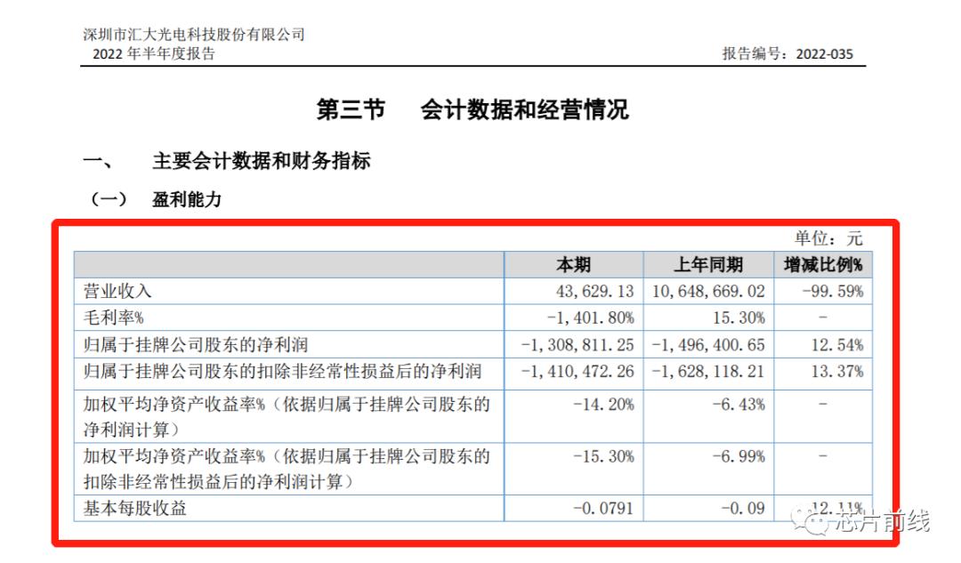 半年仅4万元收入！深圳一电子大厂无奈解散