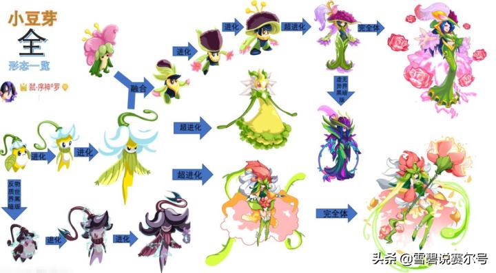 赛尔号小豆芽怎么刷新几率高,赛尔号早期强力野怪