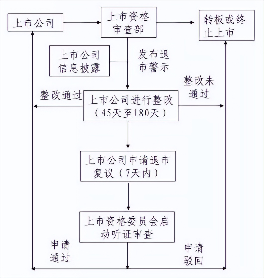 香港上市股票退市条件,美股退市有赔偿制度吗