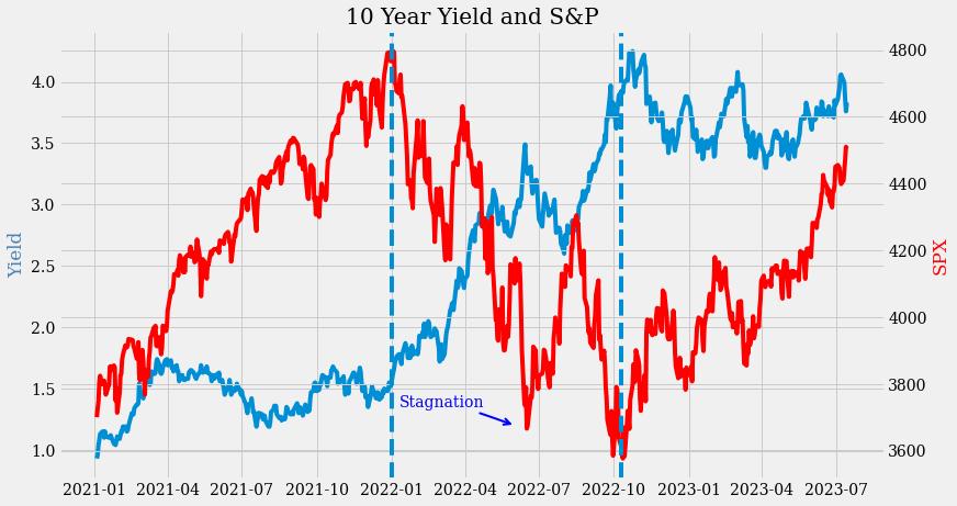 美国股市大涨对什么股票有影响,美国股市为啥容易赚钱
