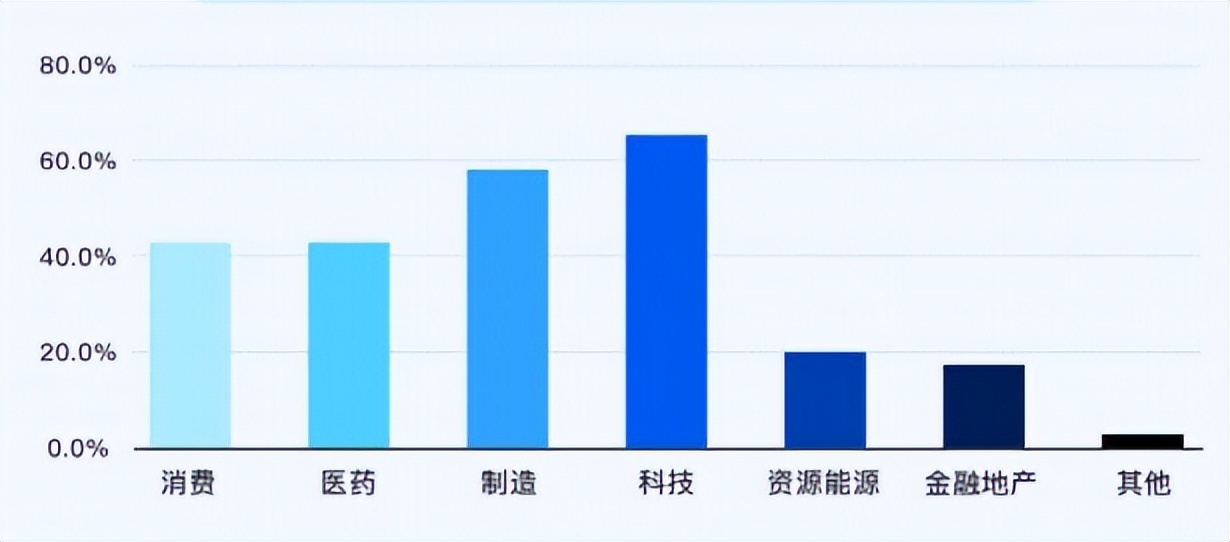 查看恒生科技指数,恒生科技指数近几年走势