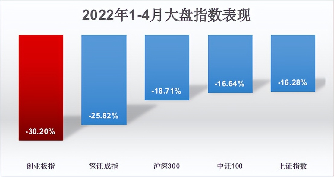 成长股有望上涨吗,创业板大底初成低价题材机会无限