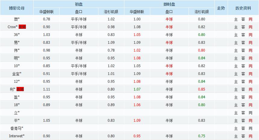 今日竞彩全部场次推荐,今日竞彩精选赛事预测分析