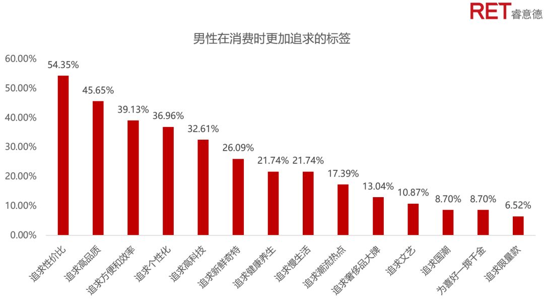 蓝海中的男孩｜解锁逆袭的他消费