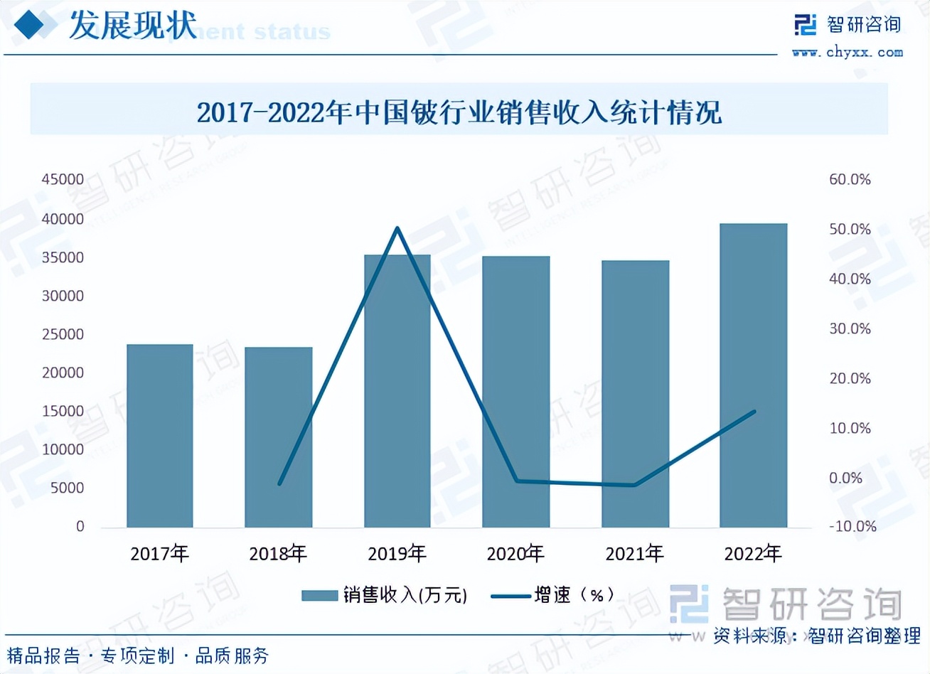 收藏！一文看懂铍行业发展现状及未来市场前景（智研咨询发布）