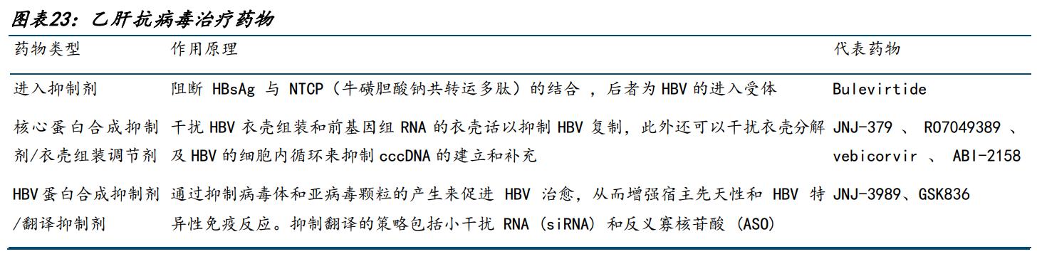 特宝生物乙肝,特宝生物乙肝新药