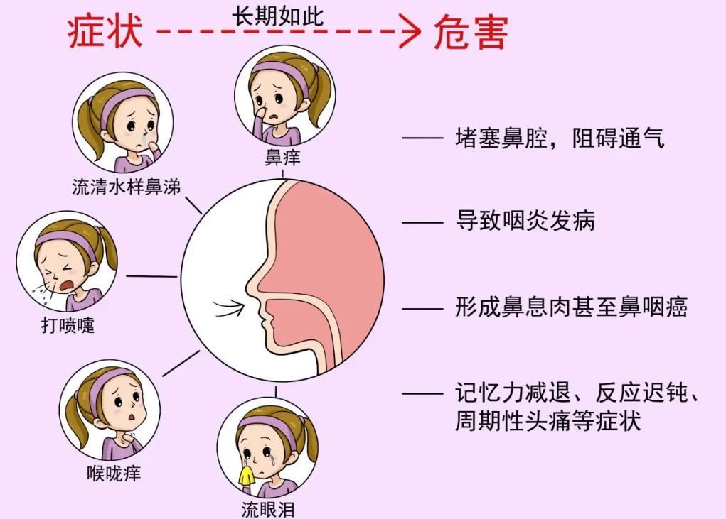 失去嗅觉/头痛/打喷嚏/记忆力衰减……浦东有特色中医门诊，专治这个病！