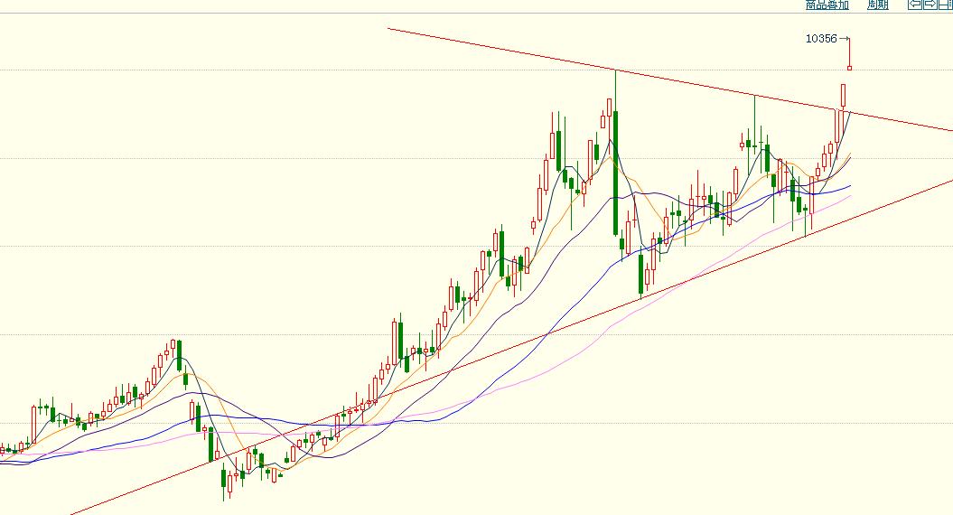 豆油形态对期货市场的影响,期货豆油今天夜盘分析