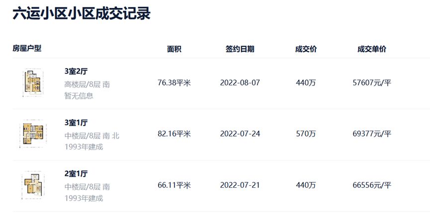 广州5号线地铁盘推荐,广州地铁盘能买吗