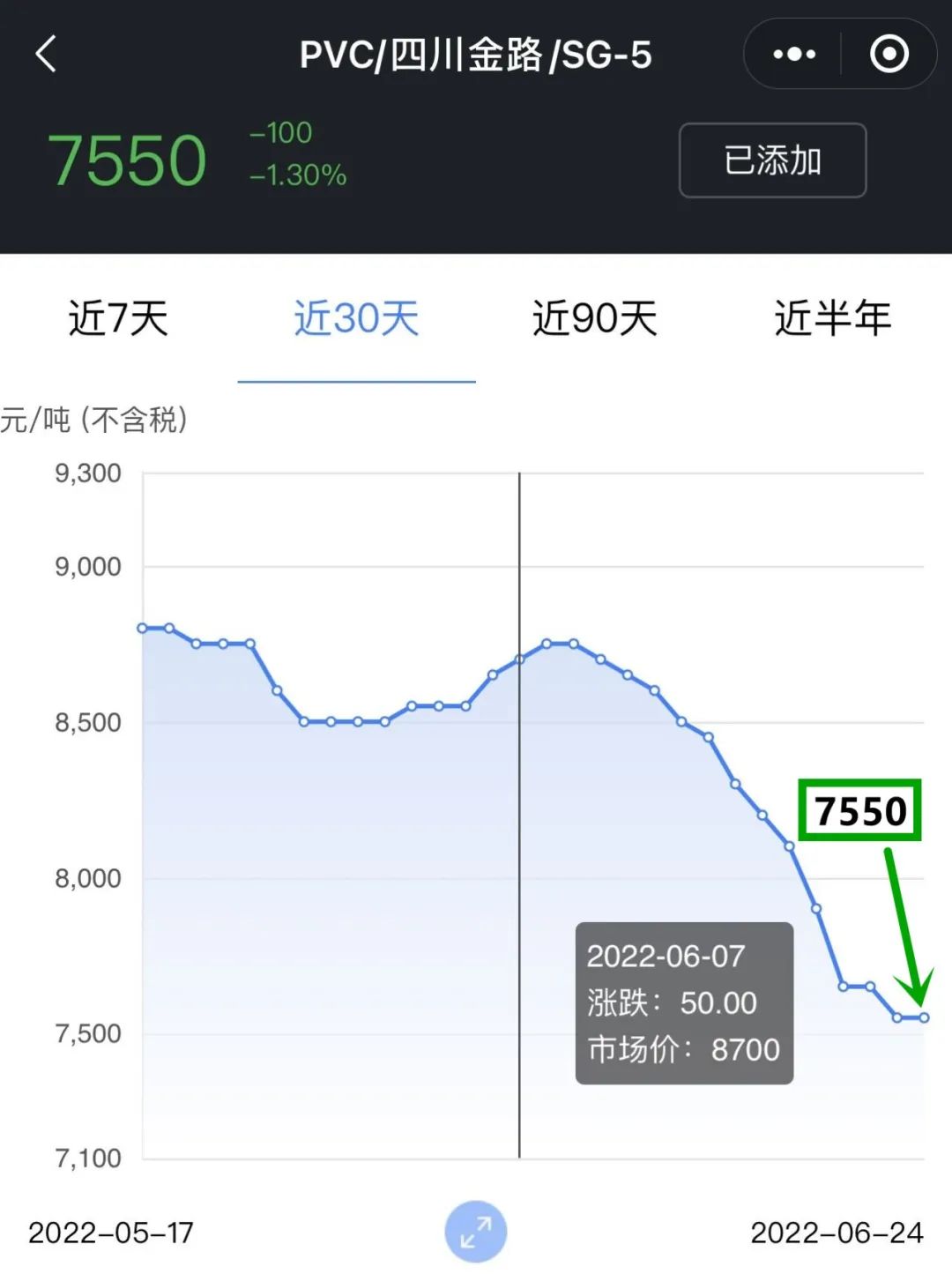 pa66塑料价格行情走势图,abs塑料今年行情会不会反弹