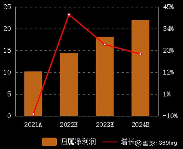 公司万字深度：纸包装龙头裕同科技