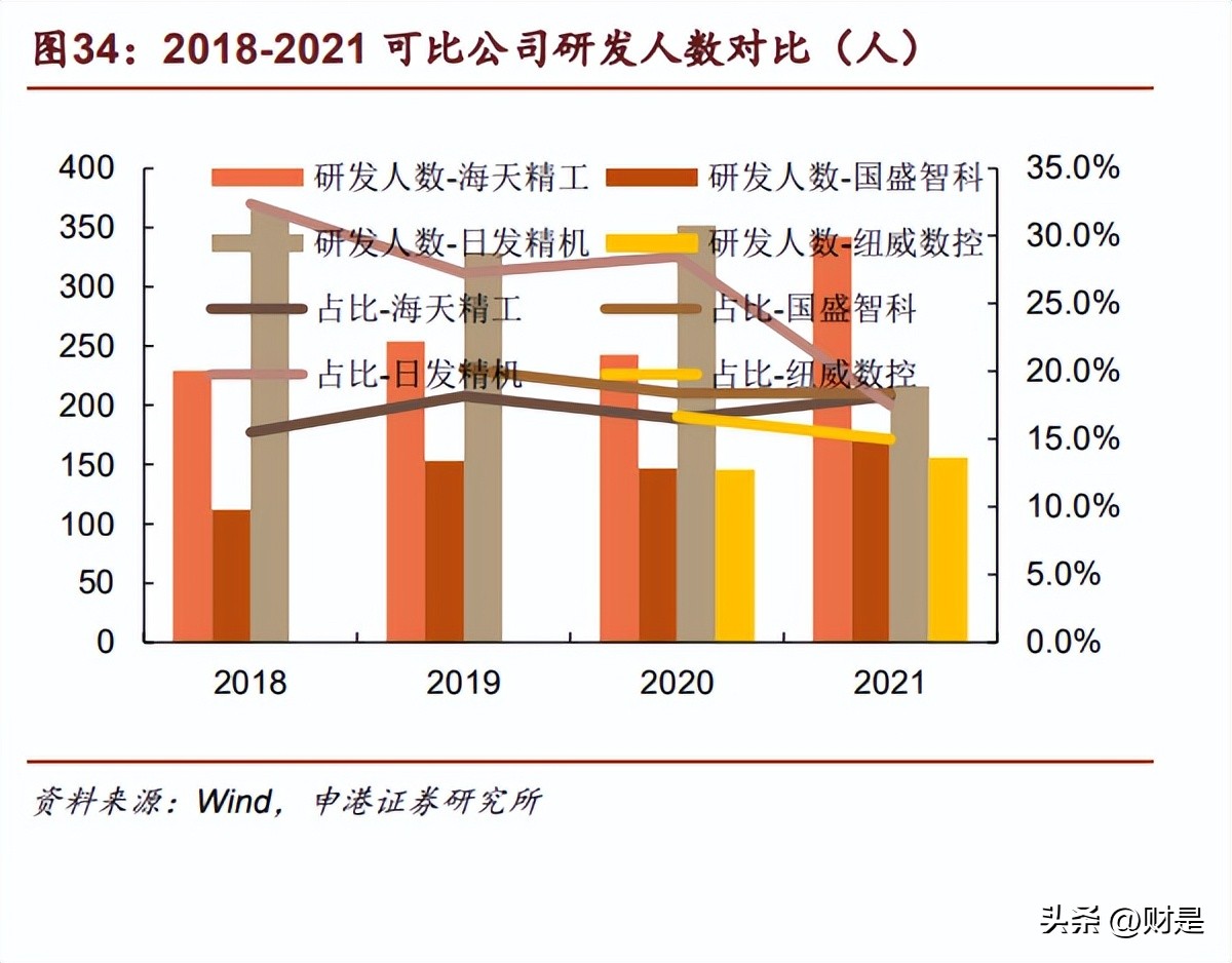 海天精工最新产品,海天精工的加工母机