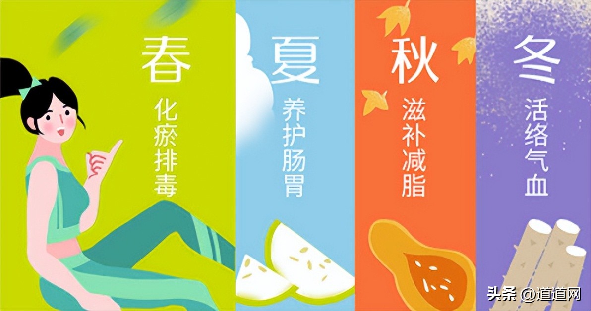 养生保健类产品的前景,养生保健行业转型新电商势在必行