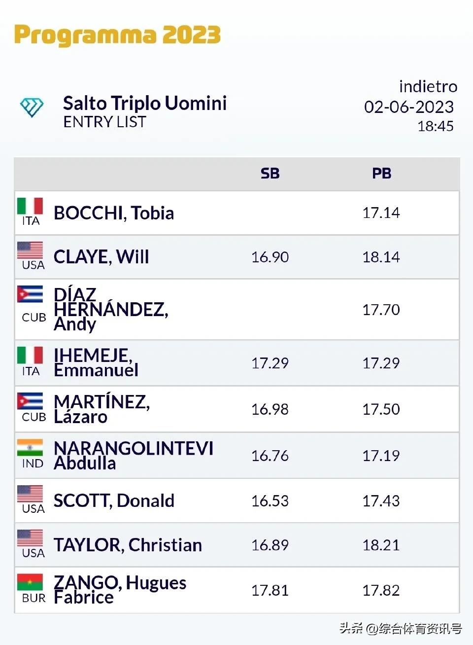 2023世界田联钻石联赛意大利,国际田径钻石联赛佛罗伦萨站赛程