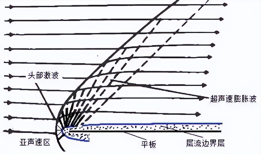 激波和紊流边界层，相互作用中的湍流放大现象