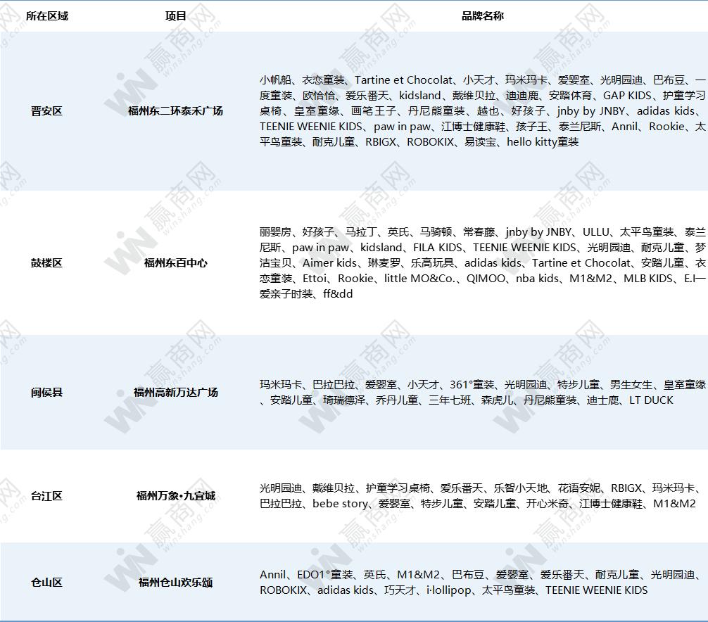 鍩庡競瑙傚療绂忓窞,鍩庡競瑙傚療绂忓缓