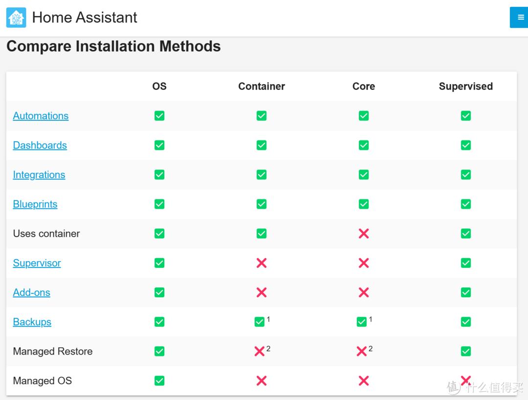 米家接入homekitnas,homeassistant如何把homekit连接米家
