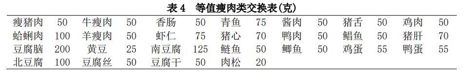 内分泌科糖尿病饮食,糖尿病饮食指南食谱表医院
