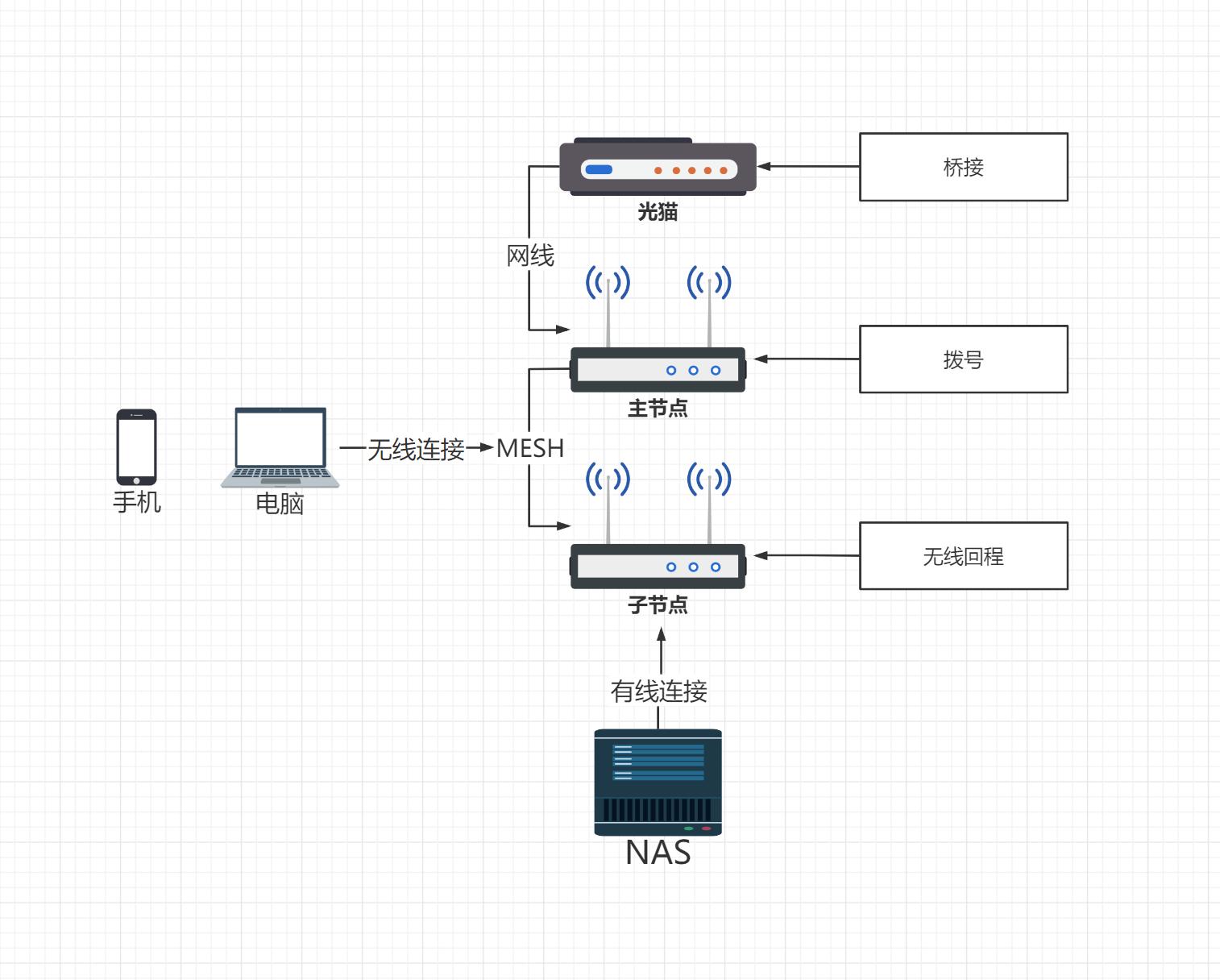 路由器性能测试工作,路由器性能测试方法有哪些
