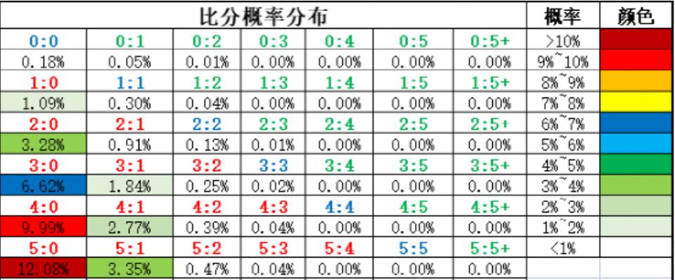 今日竞彩欧赔赔率表,欧赔今日竞彩分析推荐